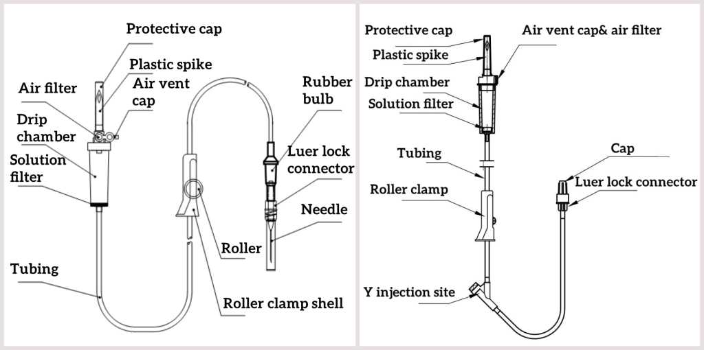 parts of a sink diagram