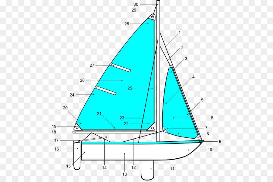 parts of sailboat diagram