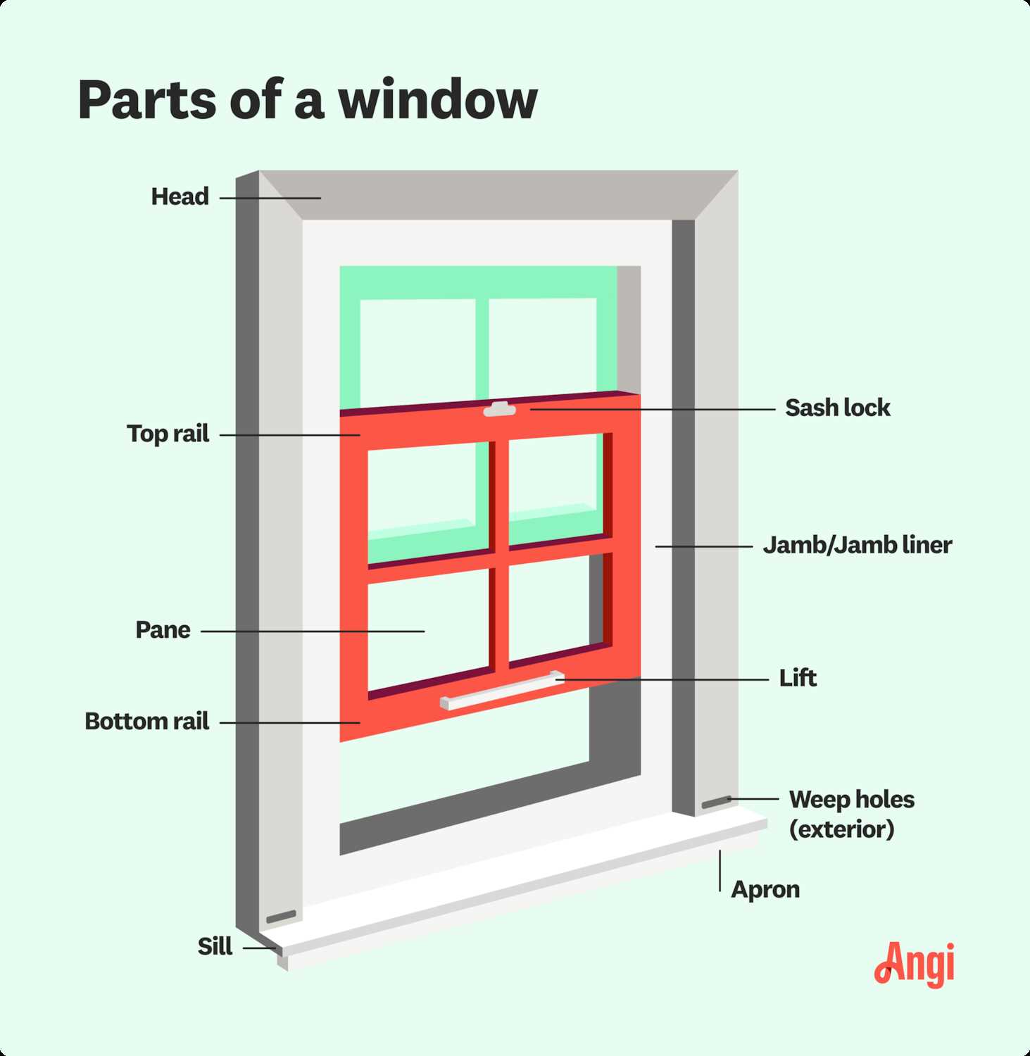 window part diagram