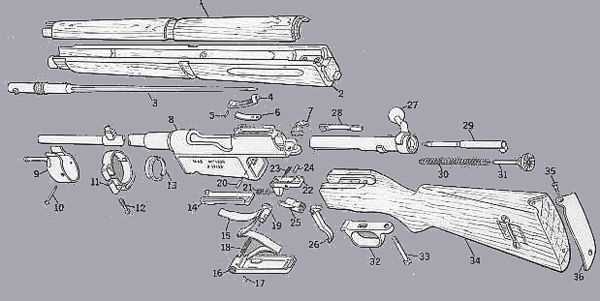 russian sks parts diagram