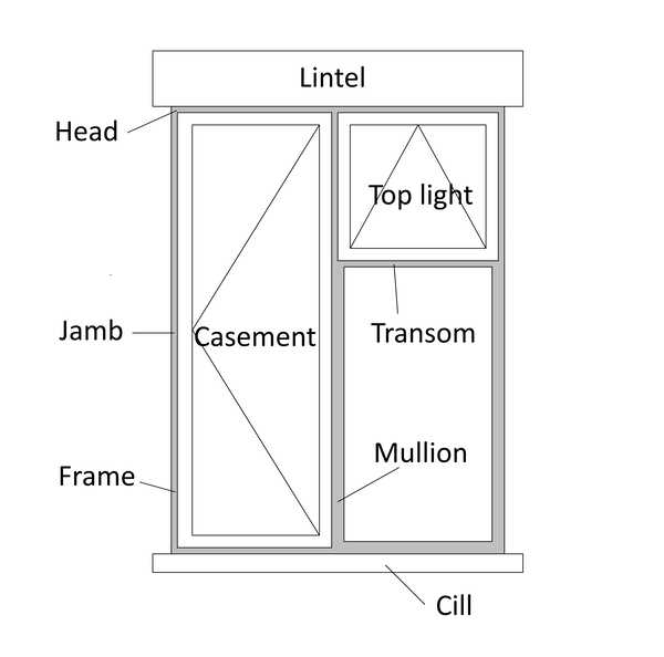 parts of window diagram