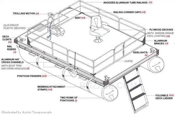 pontoon boat parts diagram