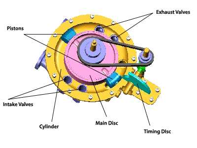 rotary engine parts diagram