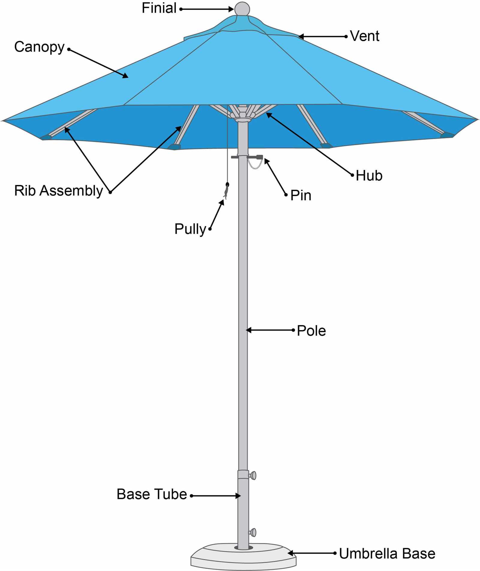 umbrella parts diagram