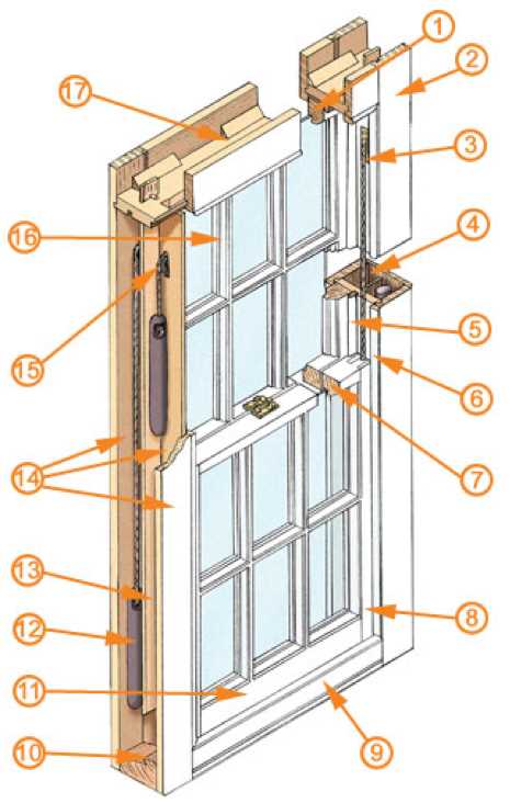 sash window parts diagram