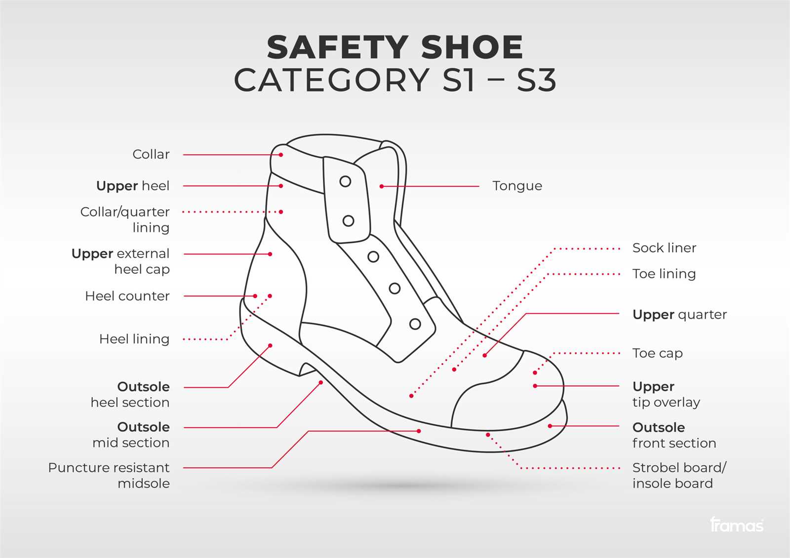 parts of shoes diagram