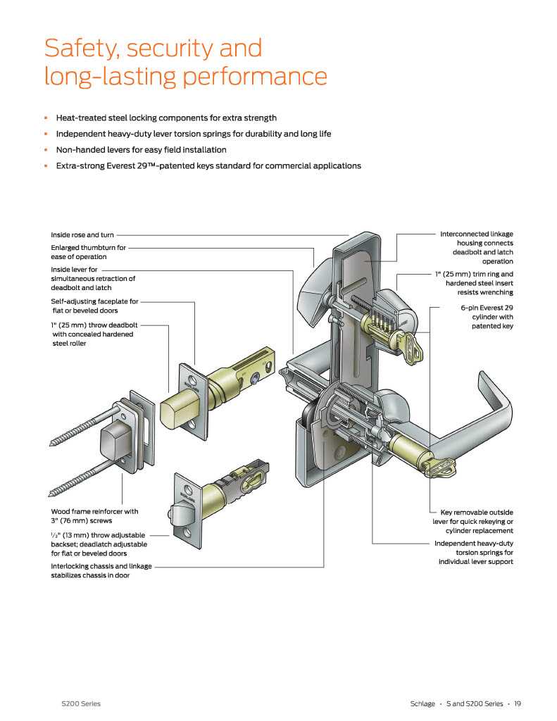 schlage parts diagram