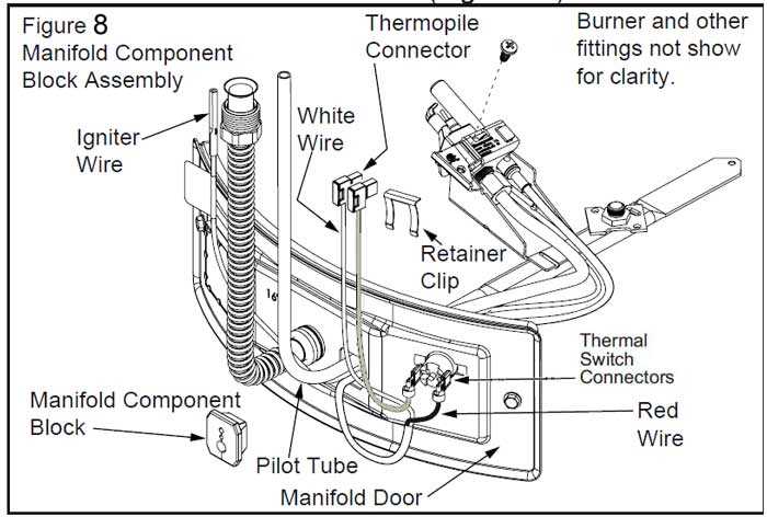 thermocouple parts diagram