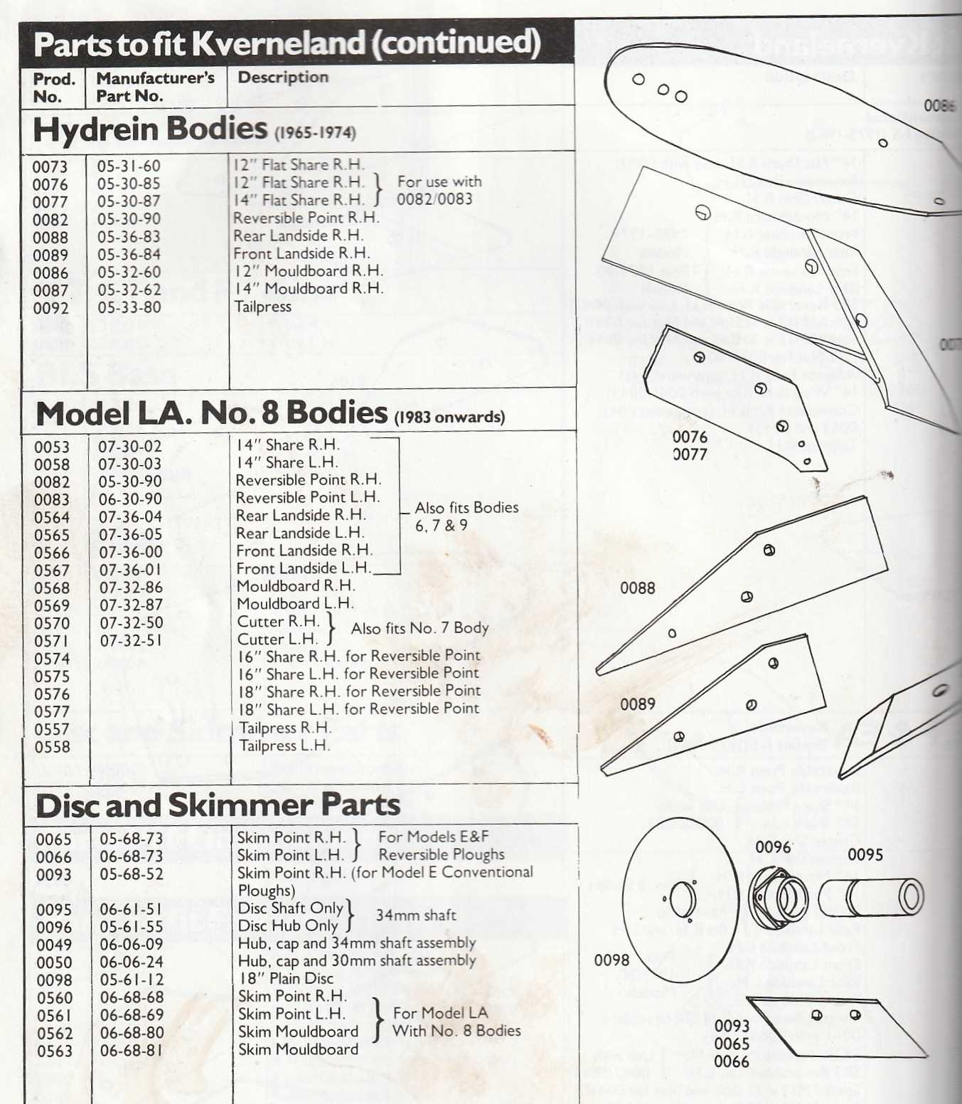 plough parts diagram