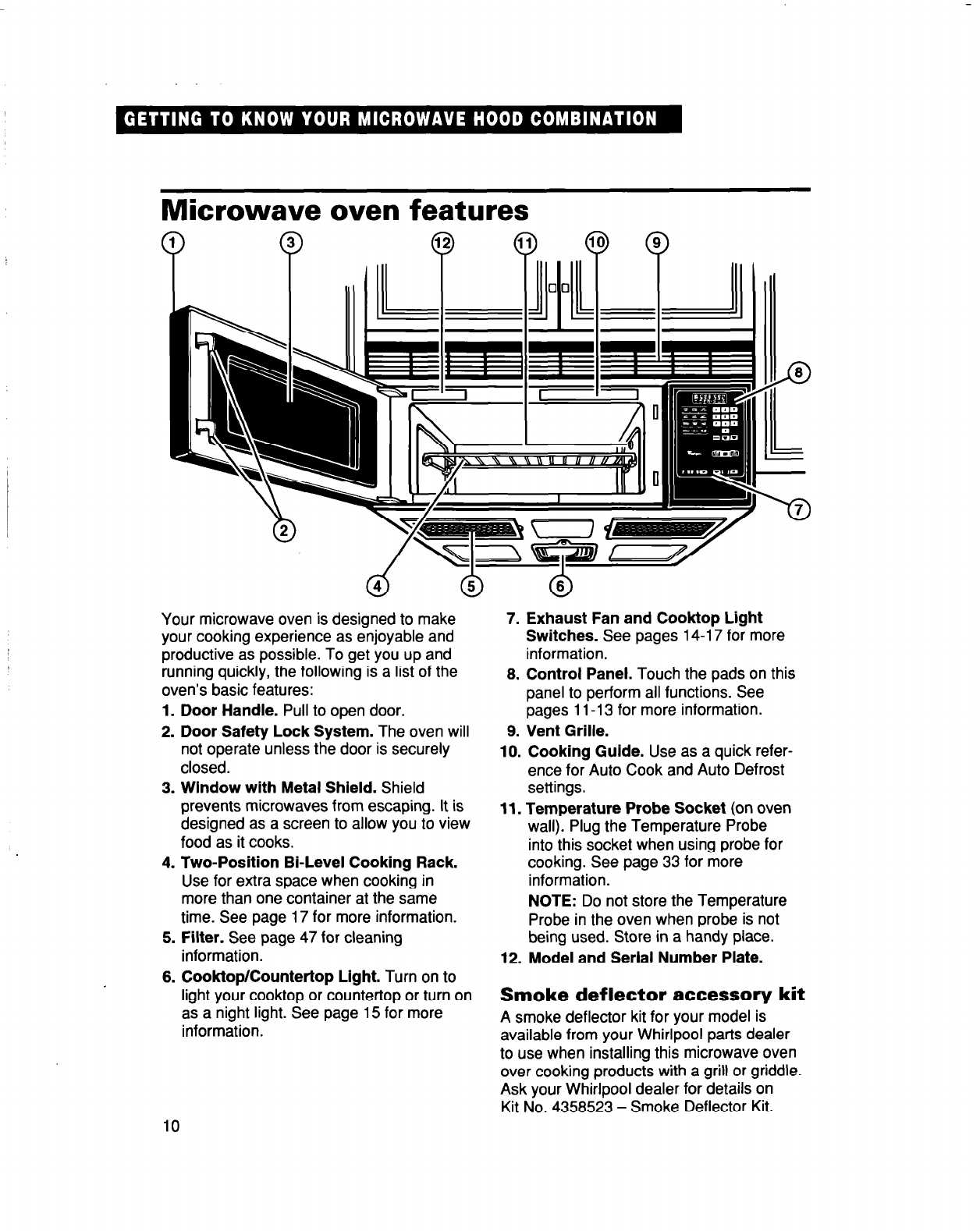 whirlpool microwave parts diagram