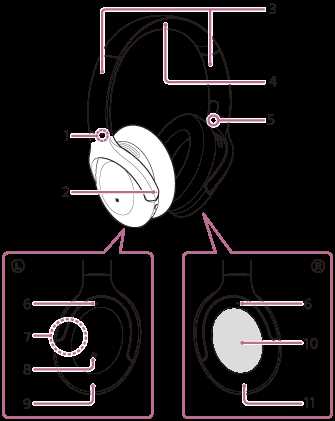 parts of headphones diagram