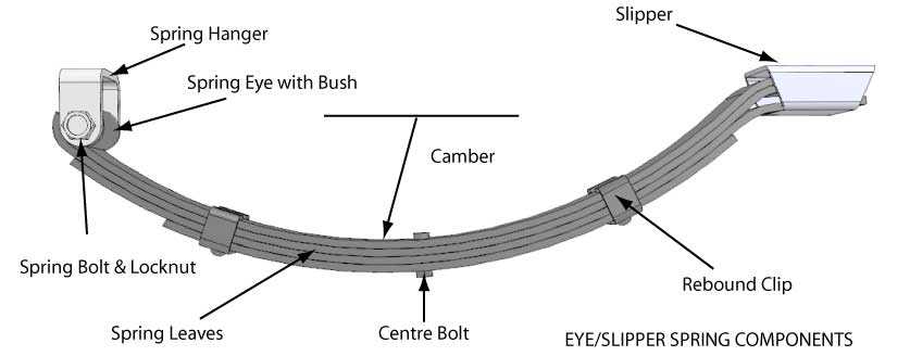 trailer chassis parts diagram