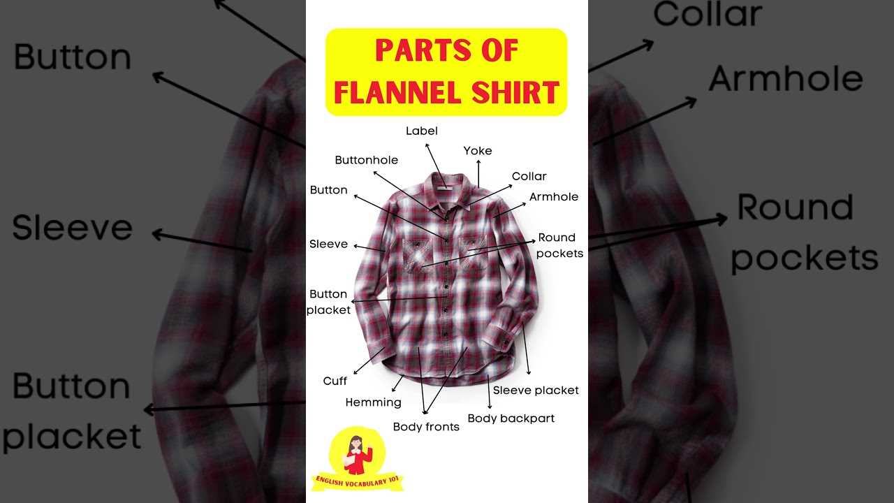 parts of a shirt diagram