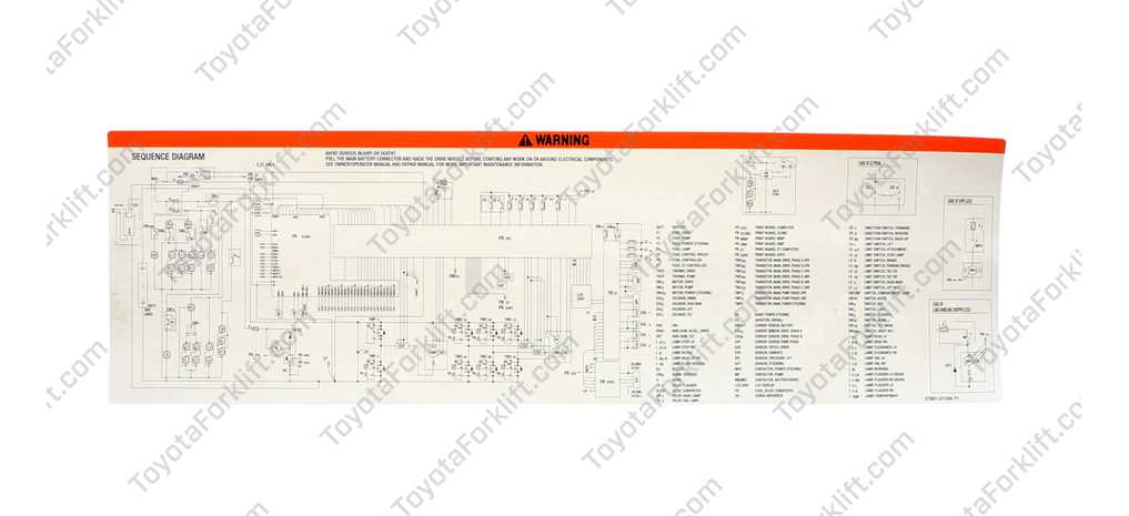 sequence diagram parts