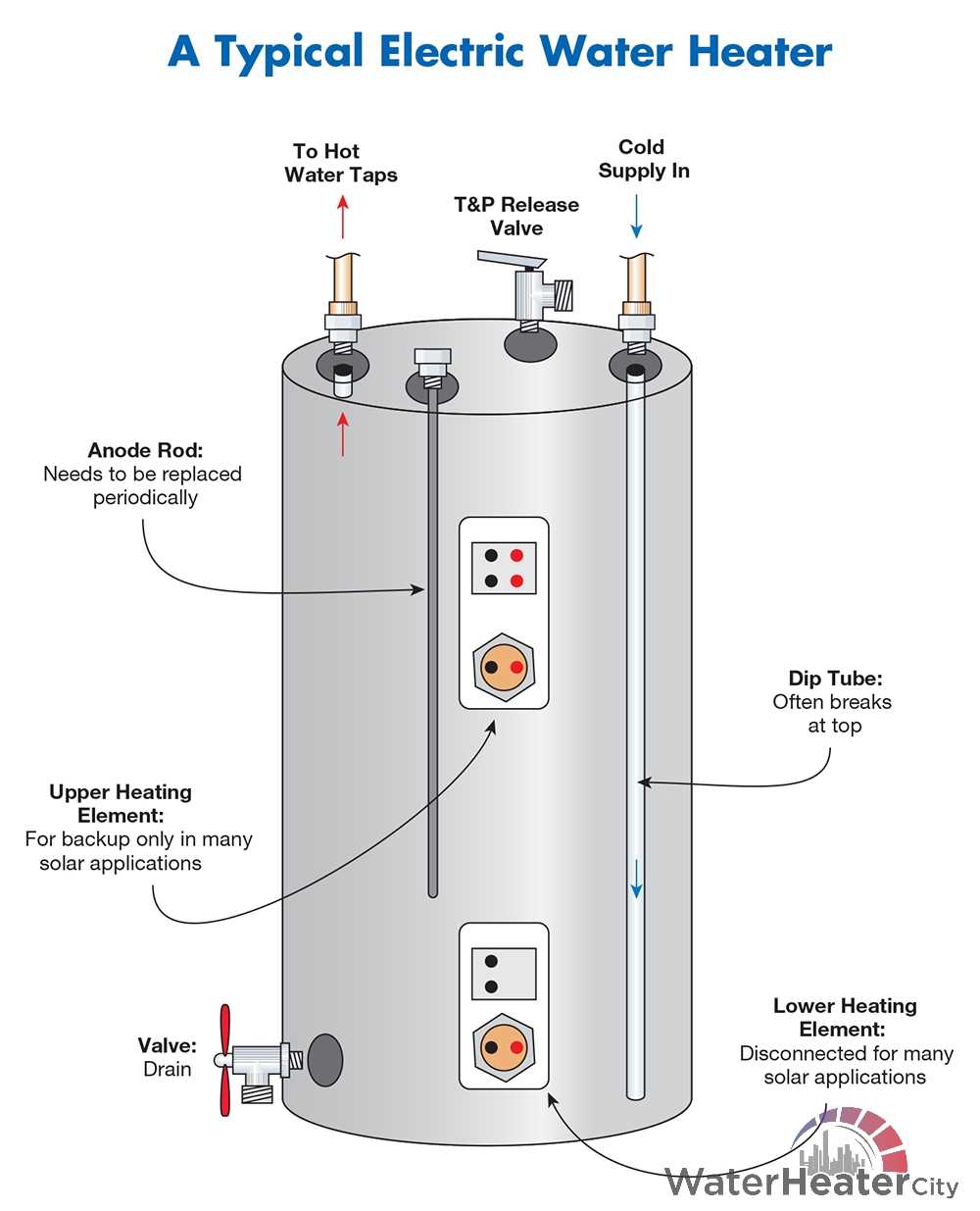 rheem water heater parts diagram