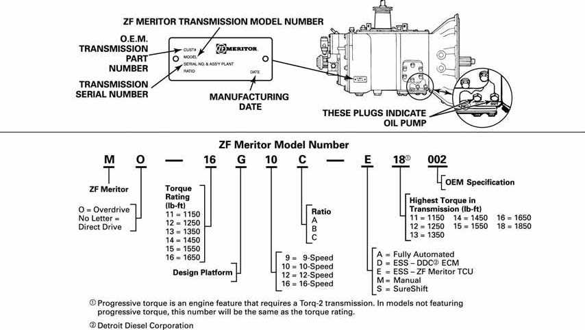 zf transmission parts diagram