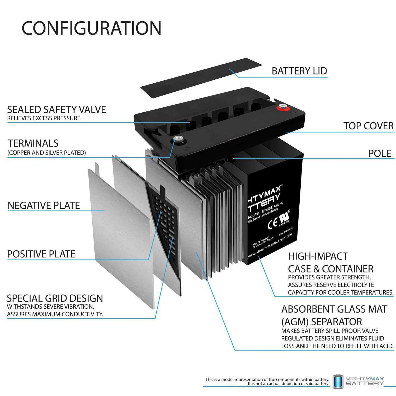 permobil m300 parts diagram