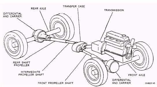 transfer case parts diagram