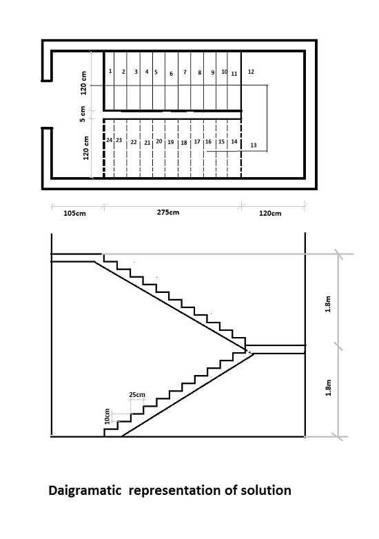 stairs parts diagram