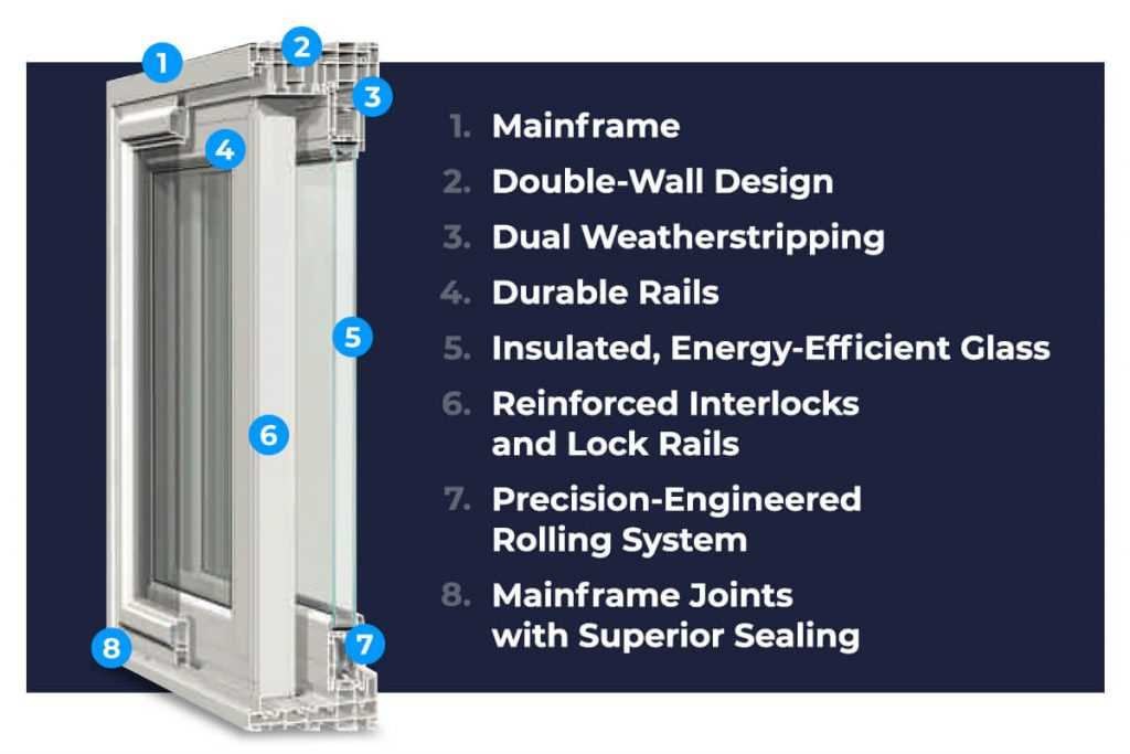 patio door parts names diagram