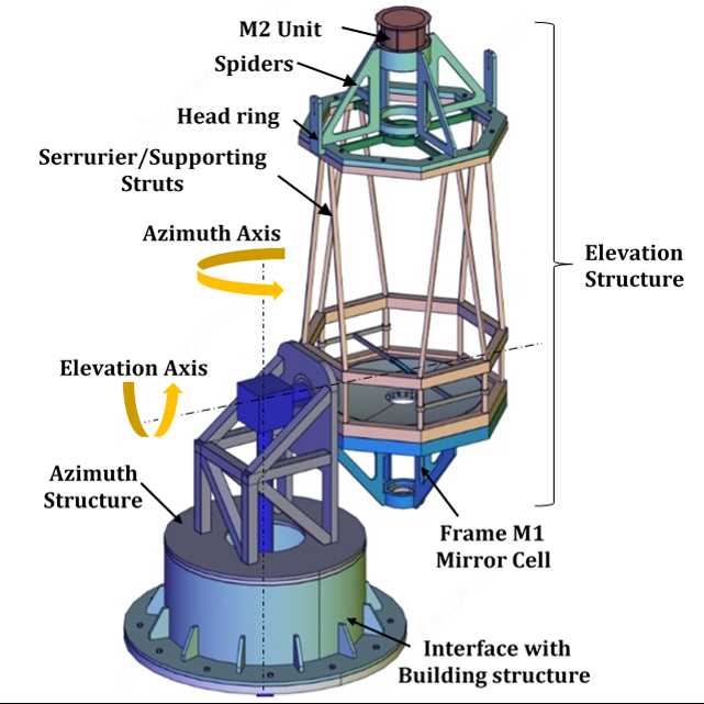 telescope parts diagram