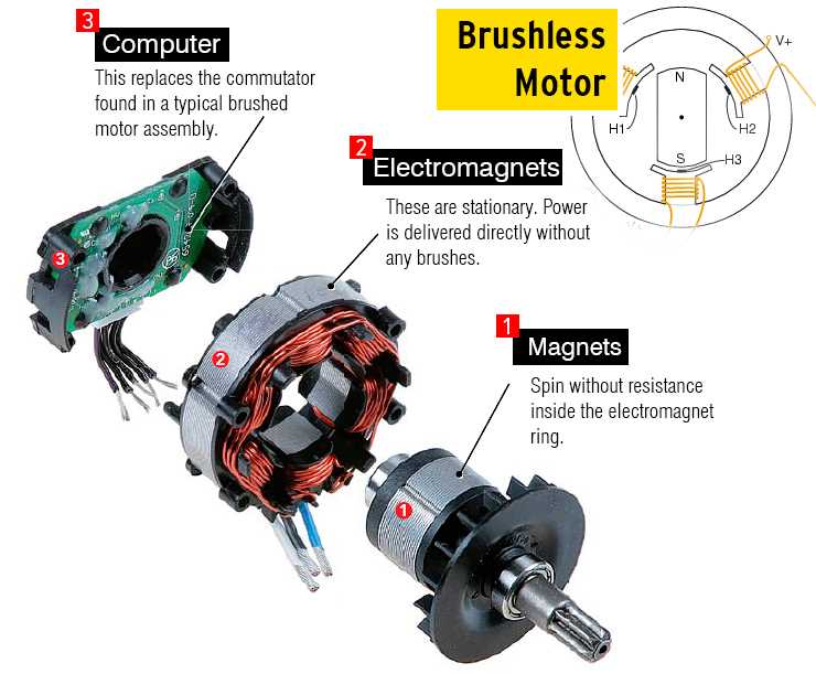 small electric motor parts diagram