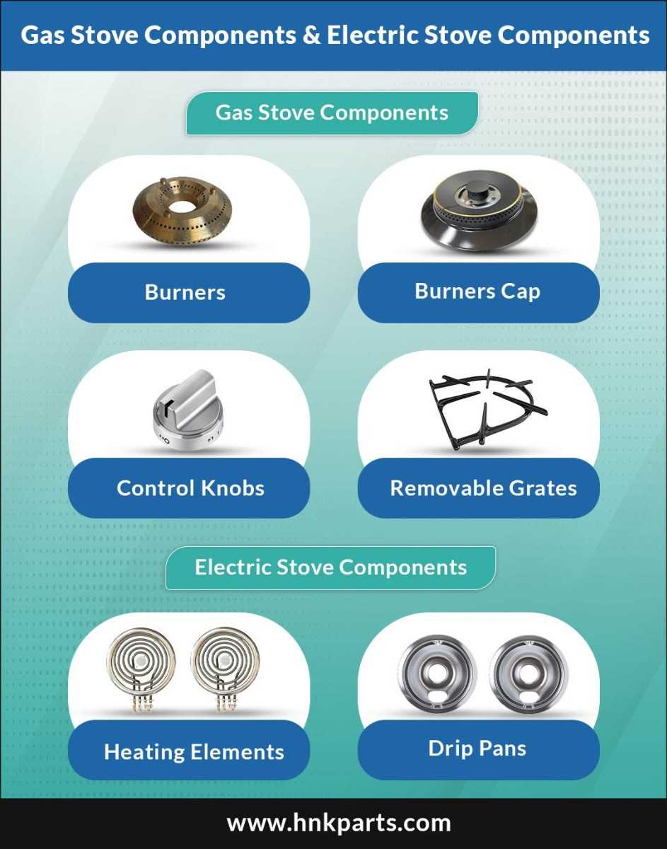 stove parts diagram