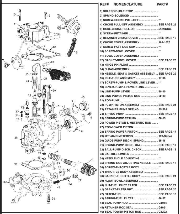 quadrajet parts diagram