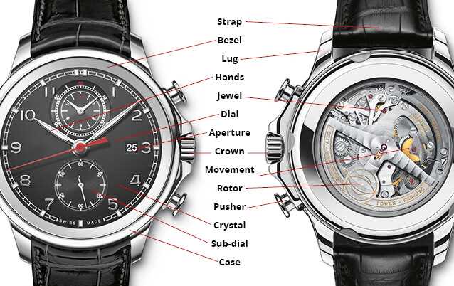 watch diagram parts