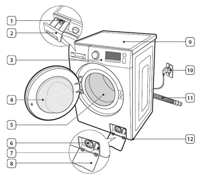 washer diagram parts