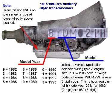 turbo 400 parts diagram