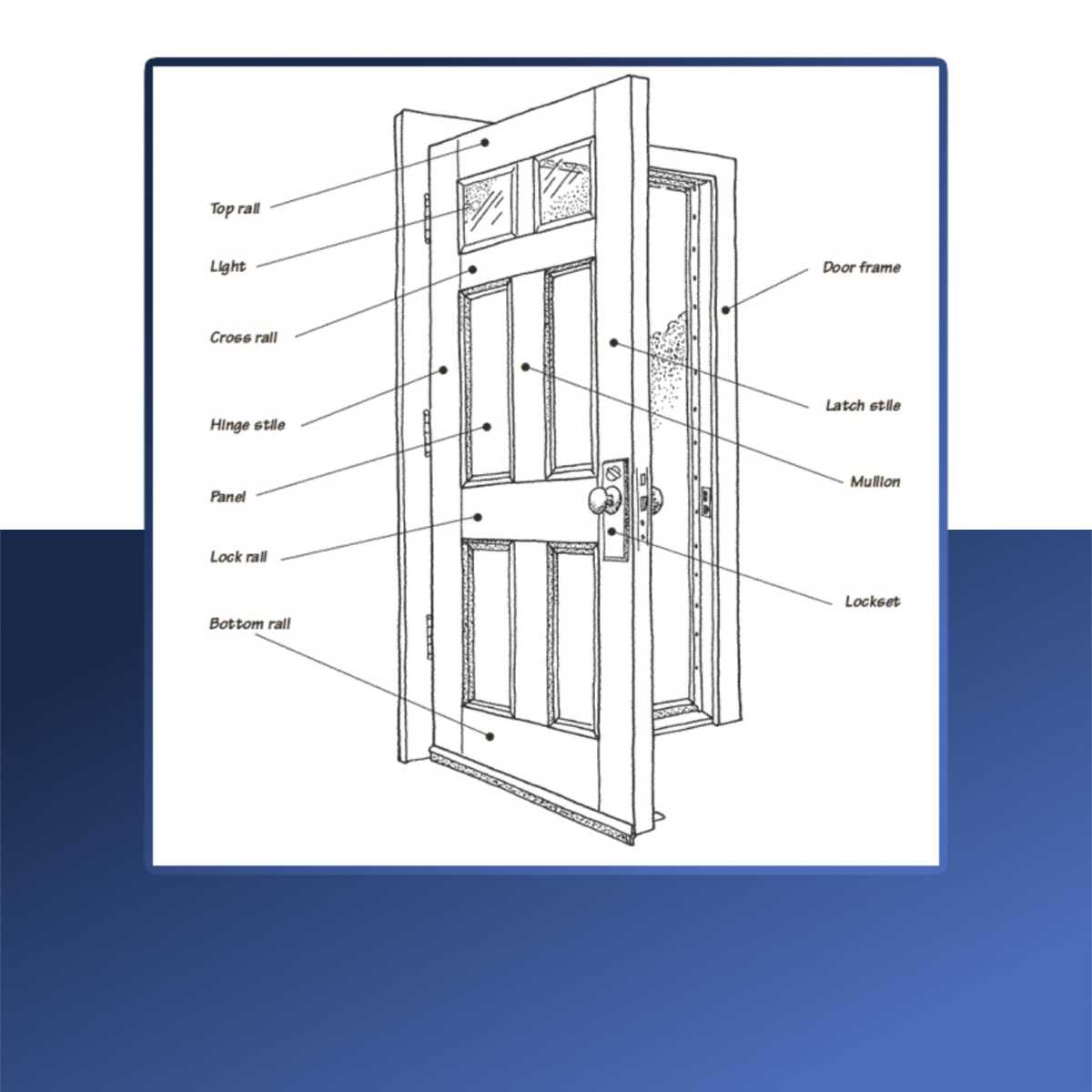 parts of door knob diagram