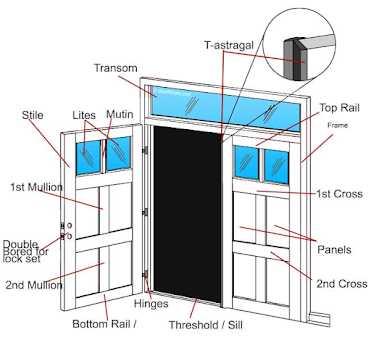 window parts names diagram