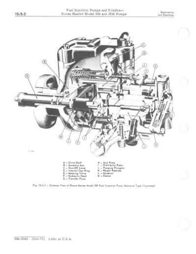 roosa master injection pump parts diagram