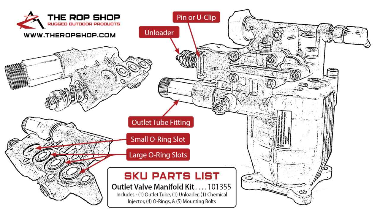 portland pressure washer parts diagram