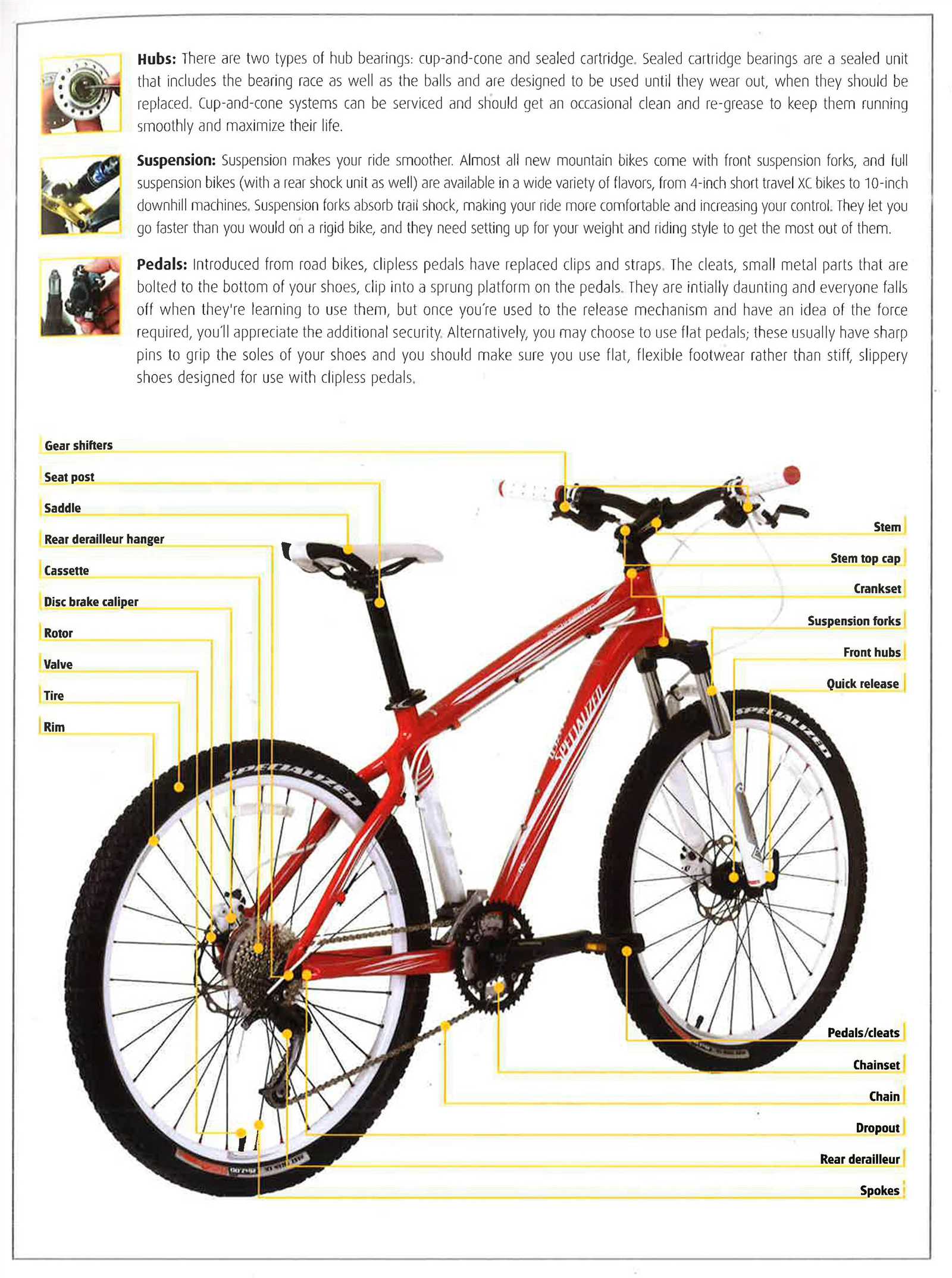 specialized hardrock parts diagram