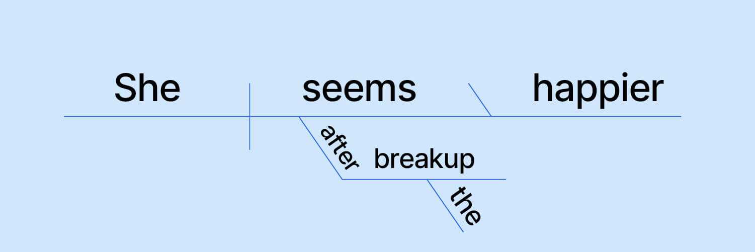 what part of speech is diagram