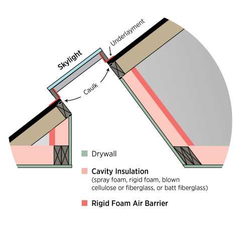 skylight parts diagram