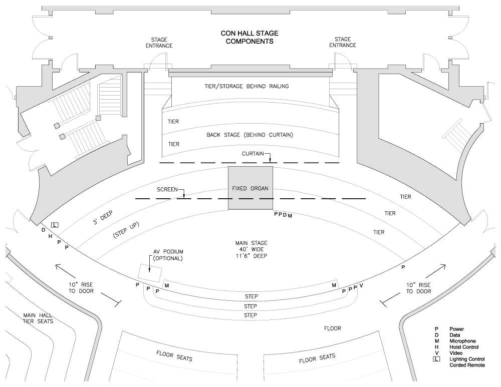 parts of stage diagram