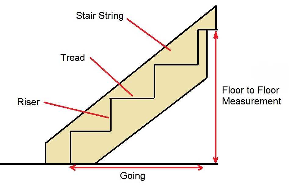 stairs diagram parts