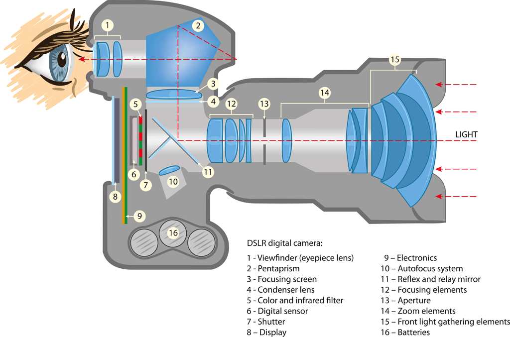 video camera parts diagram