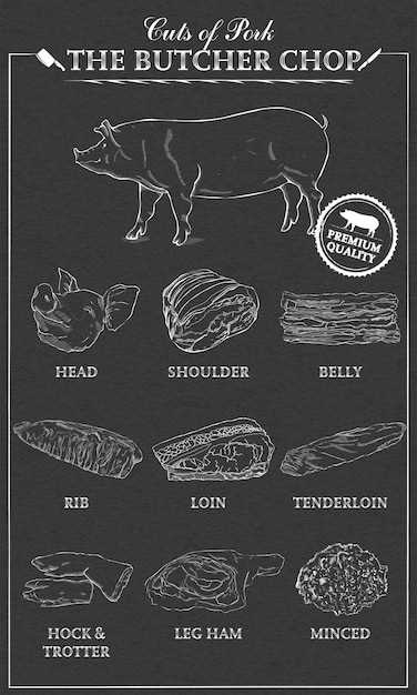 pork meat parts diagram