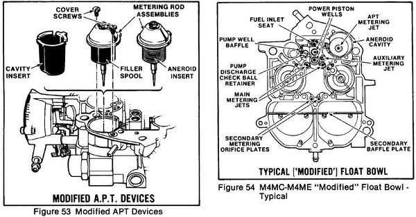 quadrajet parts diagram