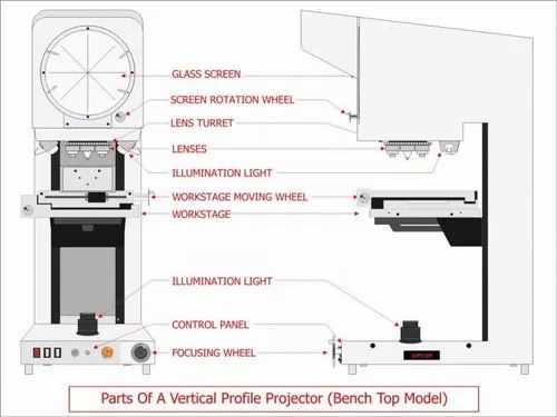 projector parts diagram