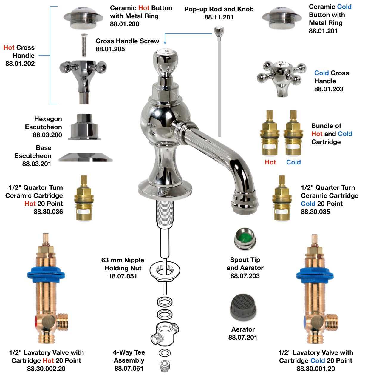 sink parts diagram