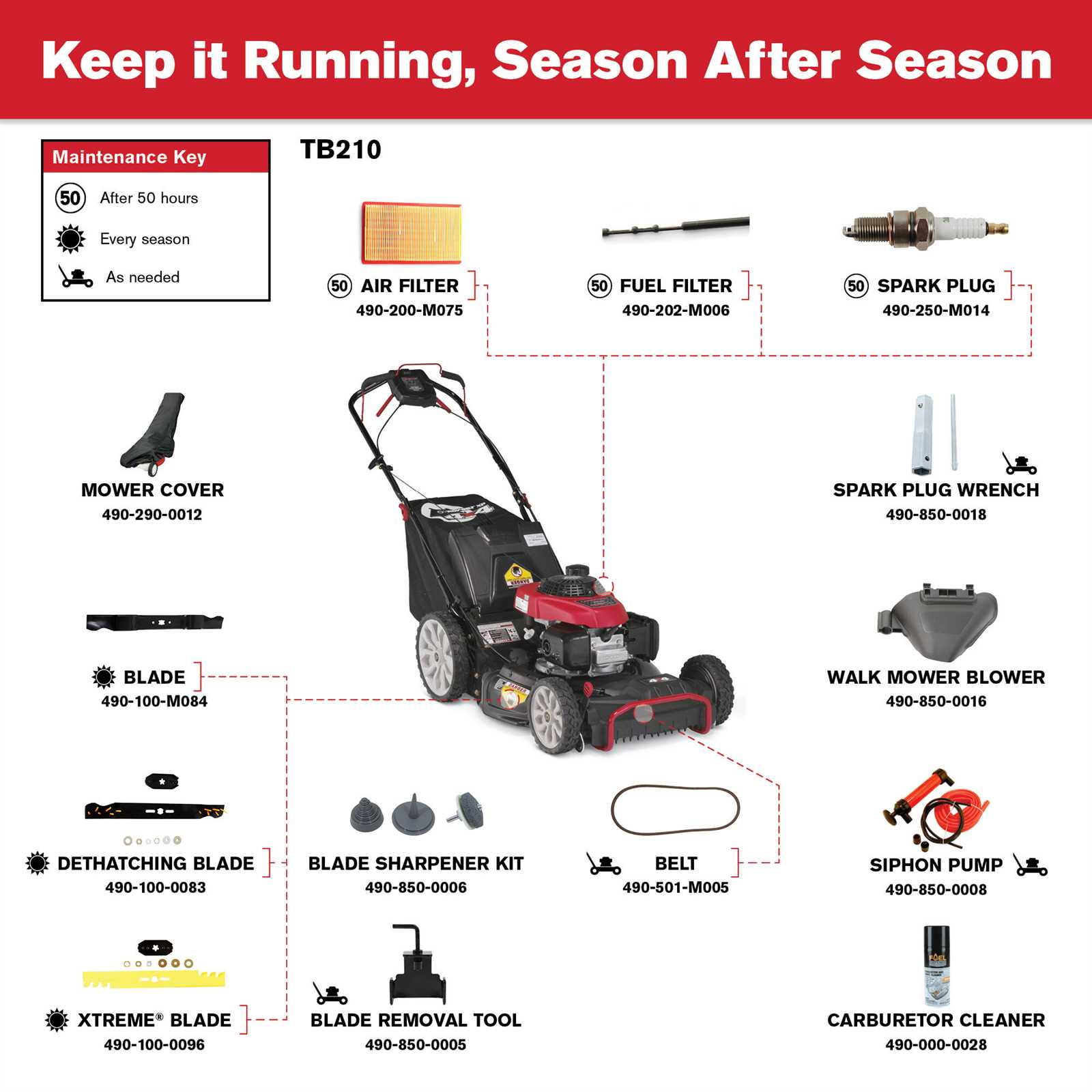 push lawn mower parts diagram