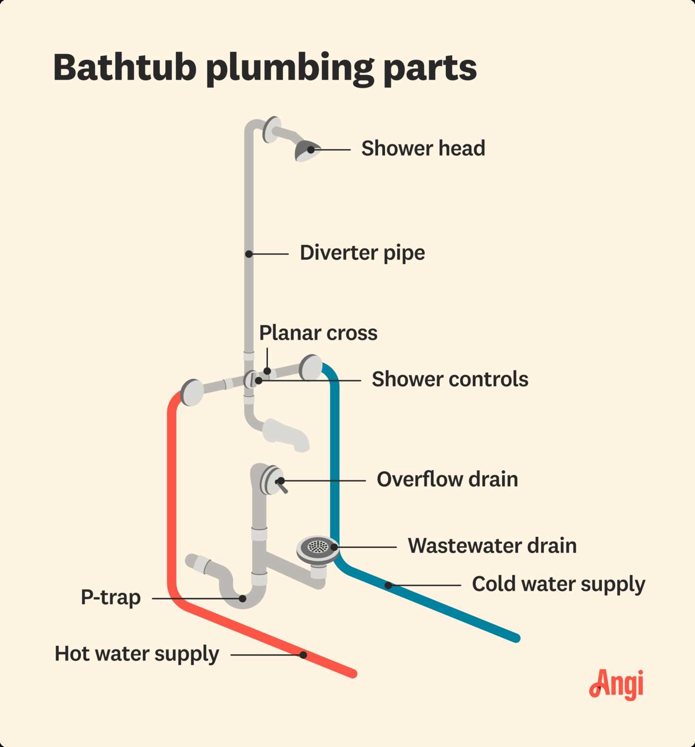 shower head parts diagram