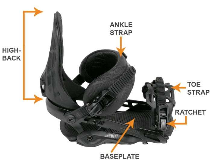 snowboard binding parts diagram