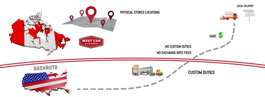 rockauto parts diagram