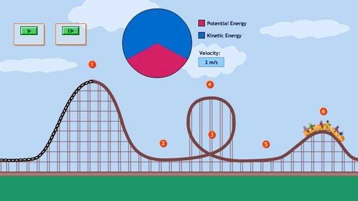 roller coaster parts diagram